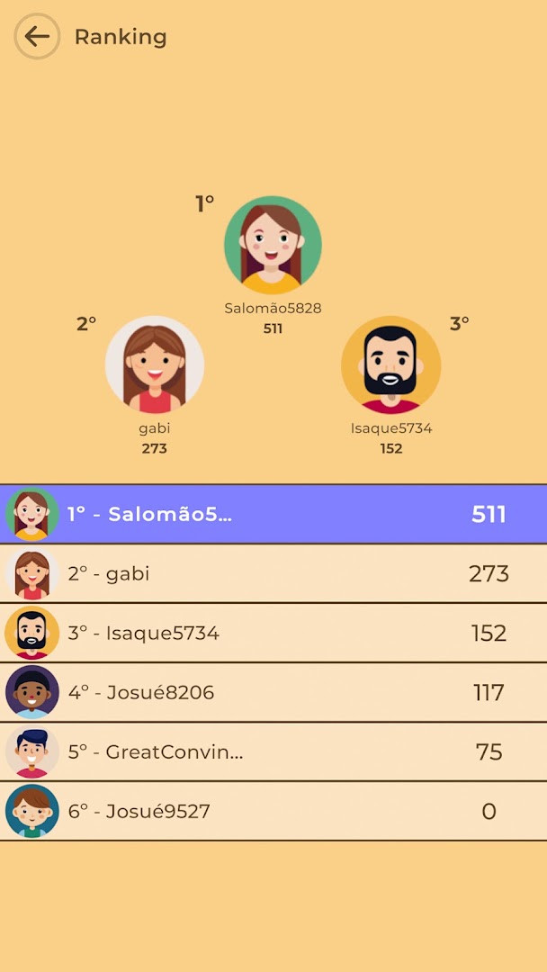Who am I? (Biblical) ranking screen comparing scores with friends